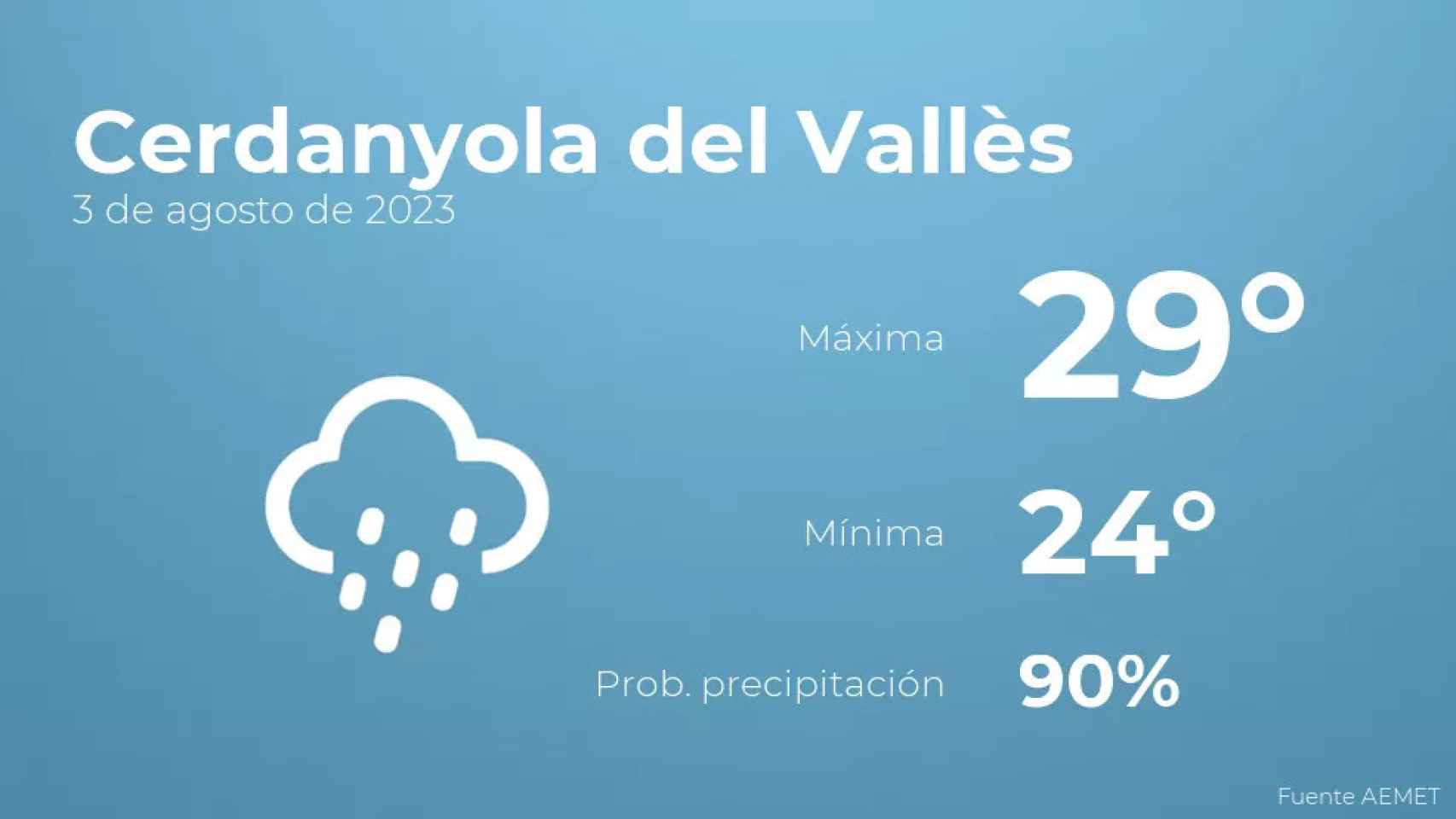 weather?weatherid=45&tempmax=29&tempmin=24&prep=90&city=Cerdanyola+del+Vall%C3%A8s&date=3+de+agosto+de+2023&client=CRG&data provider=aemet