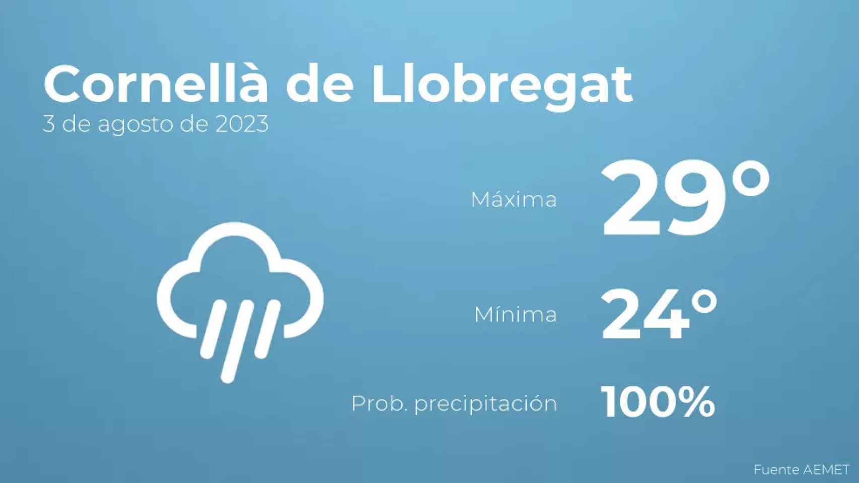 weather?weatherid=46&tempmax=29&tempmin=24&prep=100&city=Cornell%C3%A0+de+Llobregat&date=3+de+agosto+de+2023&client=CRG&data provider=aemet