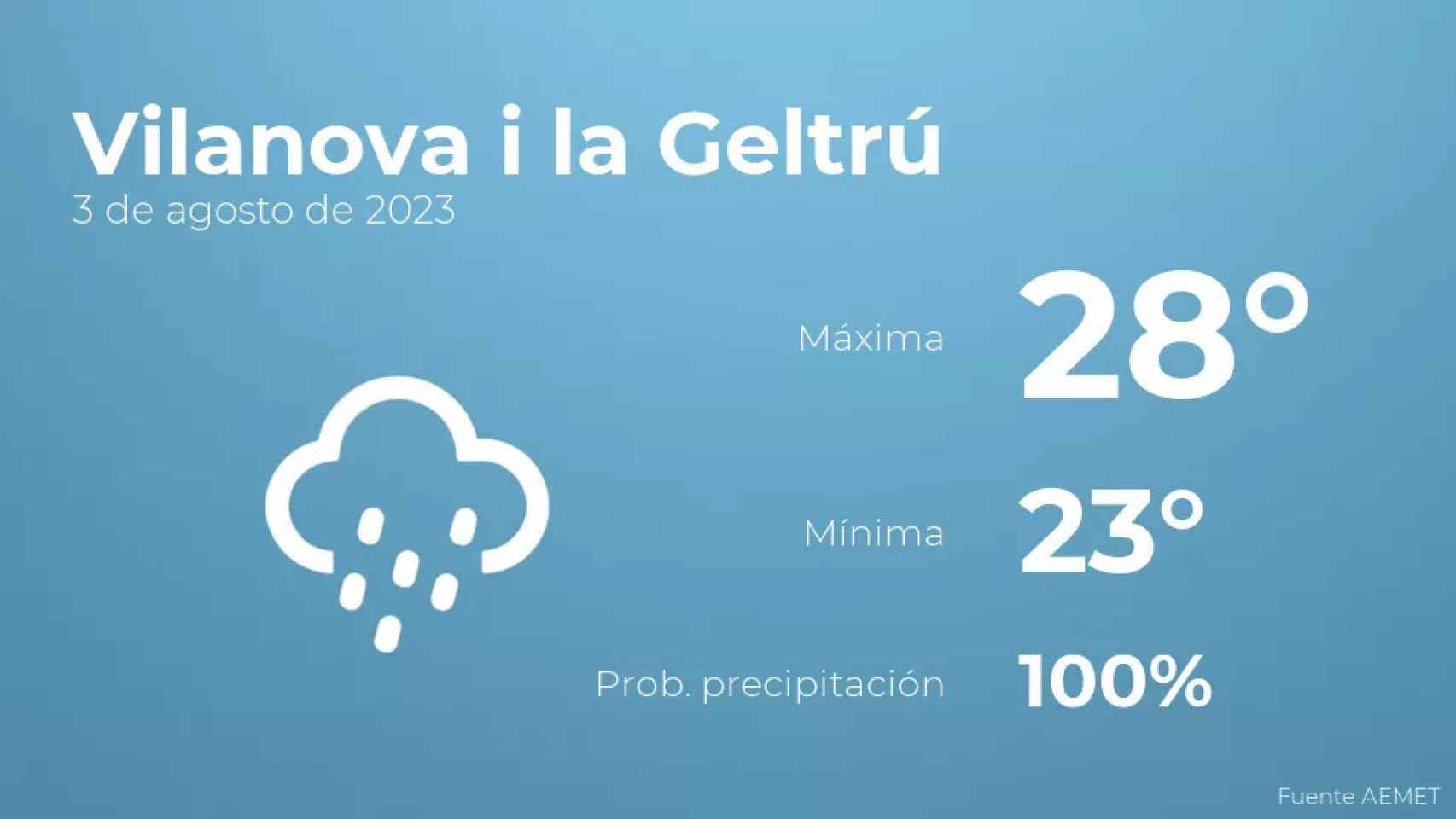 weather?weatherid=25&tempmax=28&tempmin=23&prep=100&city=Vilanova+i+la+Geltr%C3%BA&date=3+de+agosto+de+2023&client=CRG&data provider=aemet