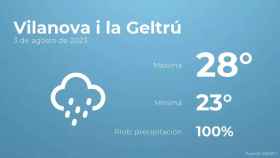 weather?weatherid=25&tempmax=28&tempmin=23&prep=100&city=Vilanova+i+la+Geltr%C3%BA&date=3+de+agosto+de+2023&client=CRG&data provider=aemet