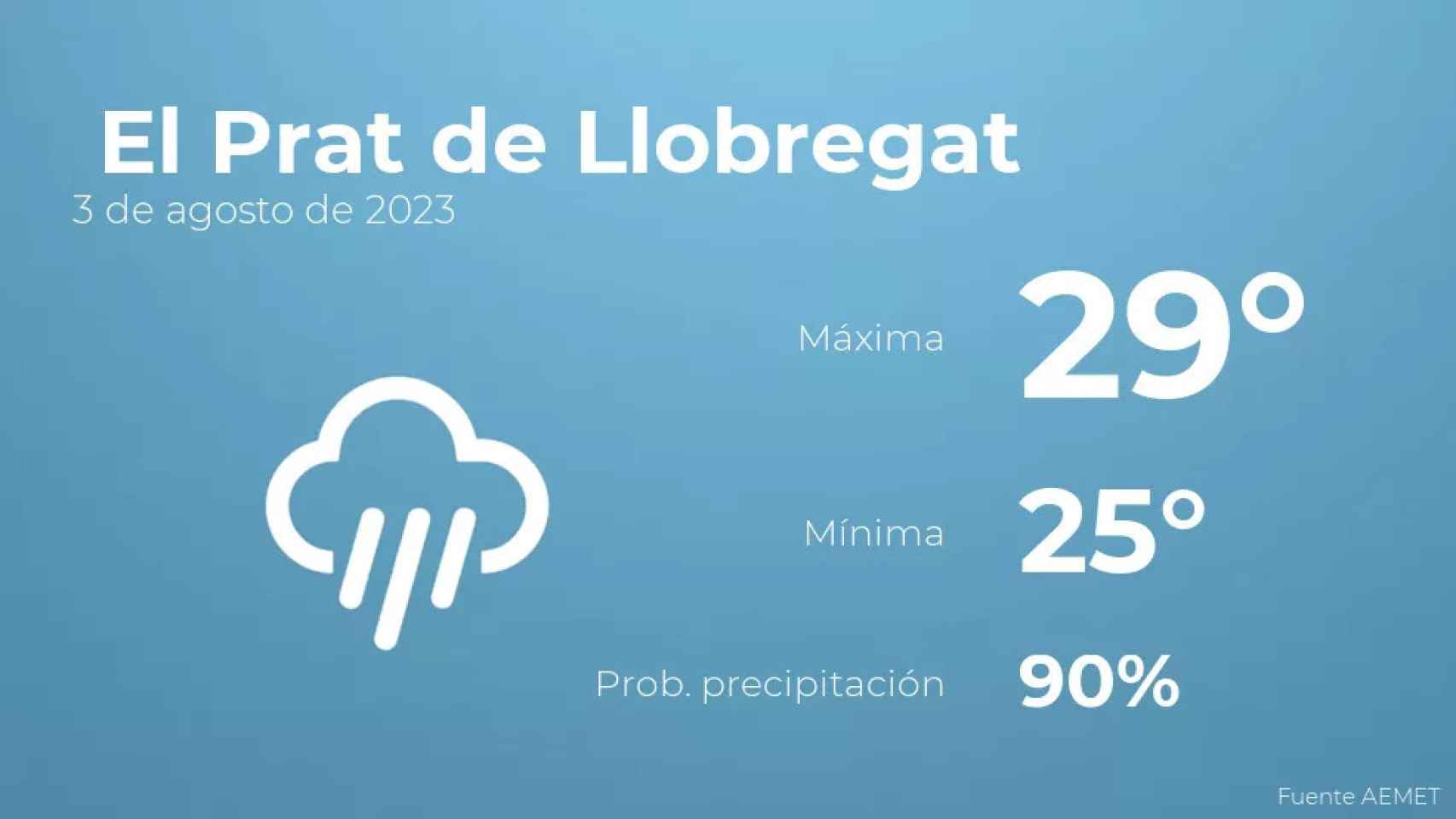 weather?weatherid=46&tempmax=29&tempmin=25&prep=90&city=+El+Prat+de+Llobregat&date=3+de+agosto+de+2023&client=CRG&data provider=aemet