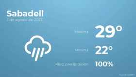 weather?weatherid=46&tempmax=29&tempmin=22&prep=100&city=Sabadell&date=3+de+agosto+de+2023&client=CRG&data provider=aemet