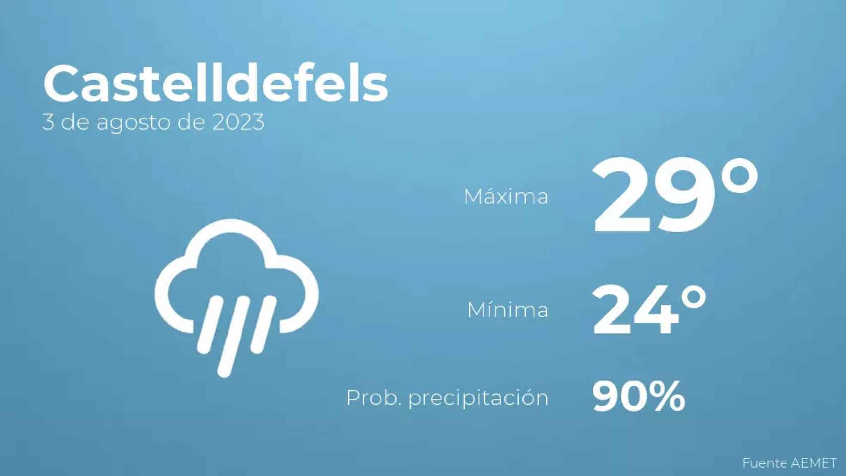 weather?weatherid=46&tempmax=29&tempmin=24&prep=90&city=Castelldefels&date=3+de+agosto+de+2023&client=CRG&data provider=aemet