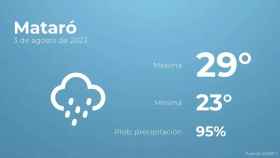 weather?weatherid=45&tempmax=29&tempmin=23&prep=95&city=Matar%C3%B3&date=3+de+agosto+de+2023&client=CRG&data provider=aemet