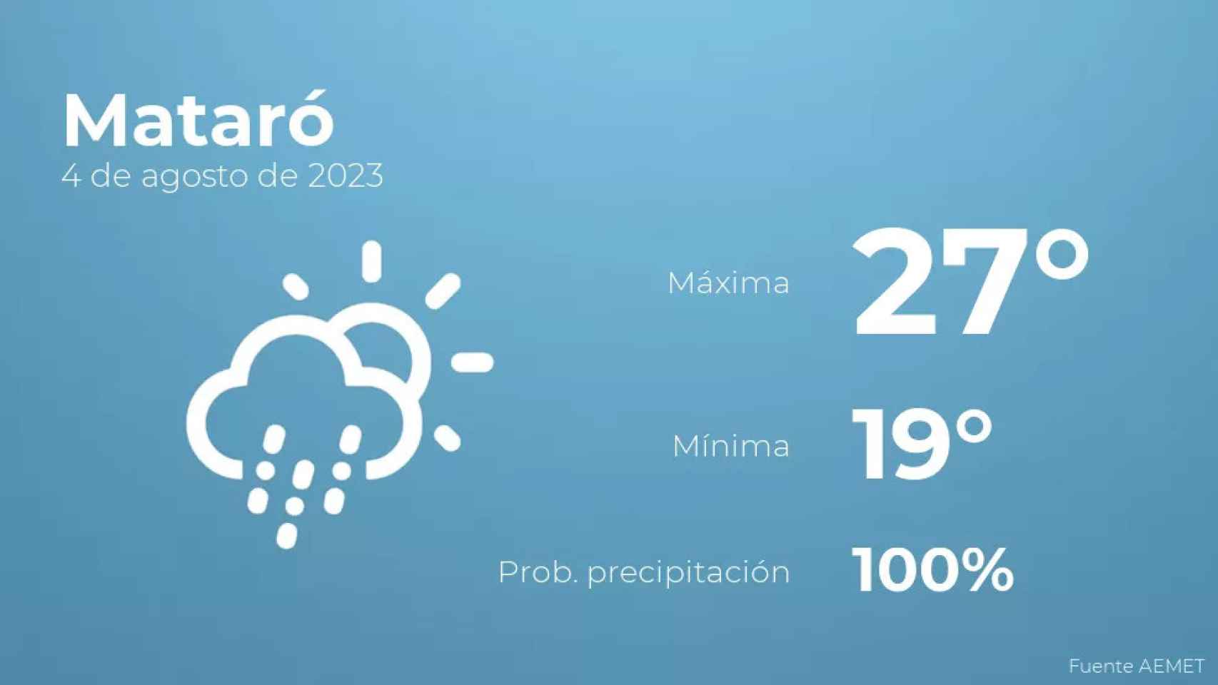 weather?weatherid=23&tempmax=27&tempmin=19&prep=100&city=Matar%C3%B3&date=4+de+agosto+de+2023&client=CRG&data provider=aemet