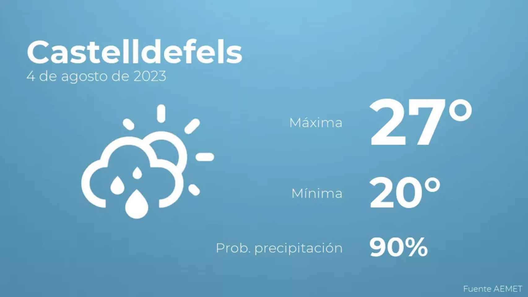 weather?weatherid=43&tempmax=27&tempmin=20&prep=90&city=Castelldefels&date=4+de+agosto+de+2023&client=CRG&data provider=aemet