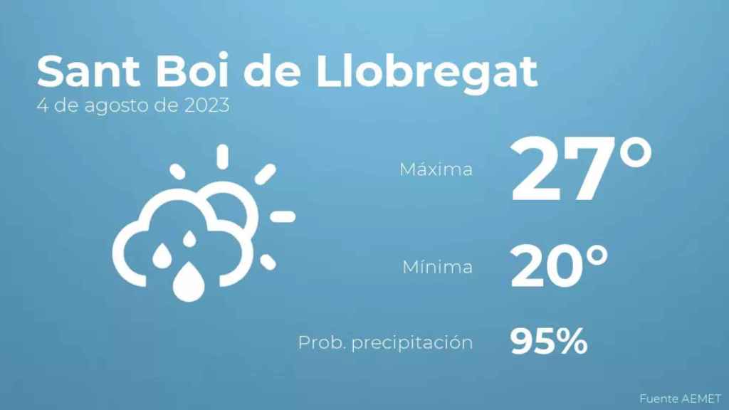 weather?weatherid=43&tempmax=27&tempmin=20&prep=95&city=Sant+Boi+de+Llobregat&date=4+de+agosto+de+2023&client=CRG&data provider=aemet