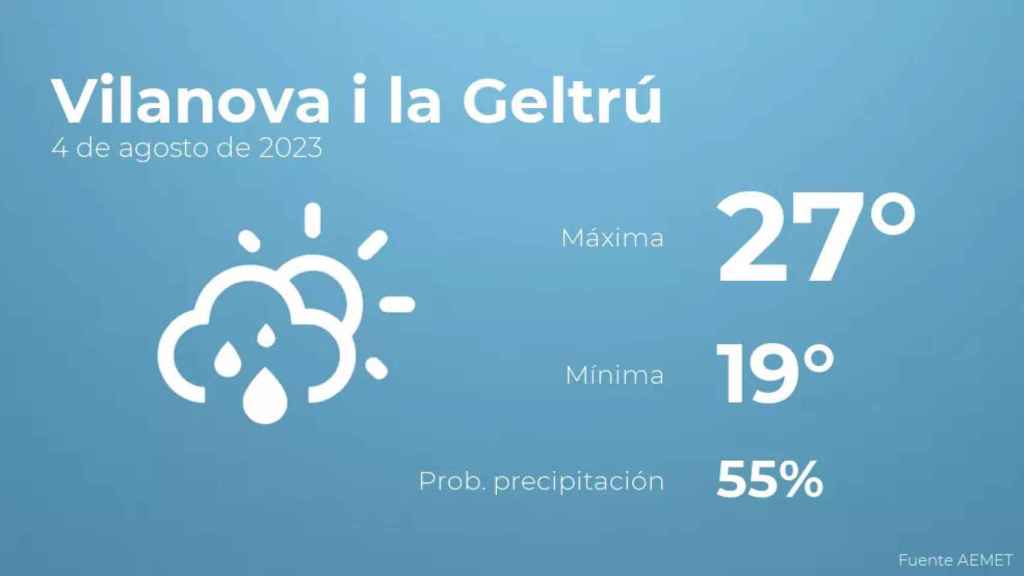 weather?weatherid=43&tempmax=27&tempmin=19&prep=55&city=Vilanova+i+la+Geltr%C3%BA&date=4+de+agosto+de+2023&client=CRG&data provider=aemet