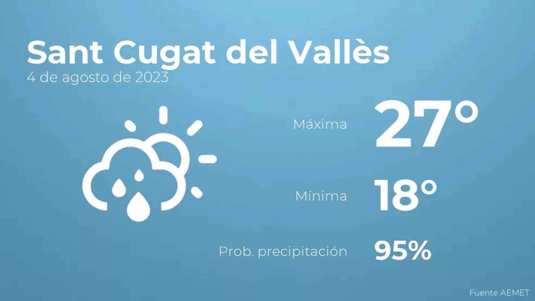 weather?weatherid=43&tempmax=27&tempmin=18&prep=95&city=Sant+Cugat+del+Vall%C3%A8s&date=4+de+agosto+de+2023&client=CRG&data provider=aemet