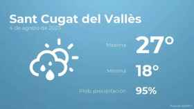 weather?weatherid=43&tempmax=27&tempmin=18&prep=95&city=Sant+Cugat+del+Vall%C3%A8s&date=4+de+agosto+de+2023&client=CRG&data provider=aemet