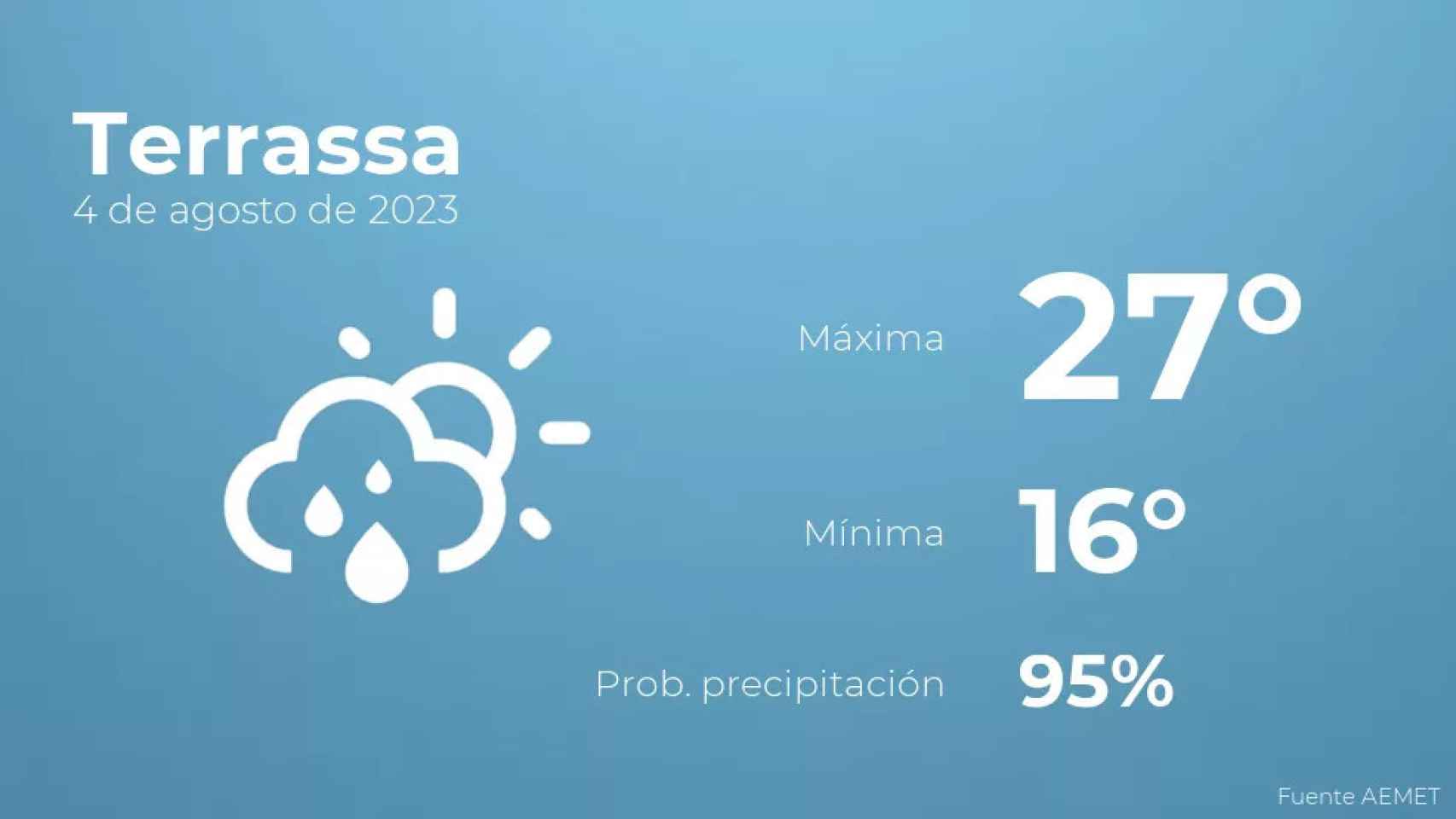 weather?weatherid=43&tempmax=27&tempmin=16&prep=95&city=Terrassa&date=4+de+agosto+de+2023&client=CRG&data provider=aemet