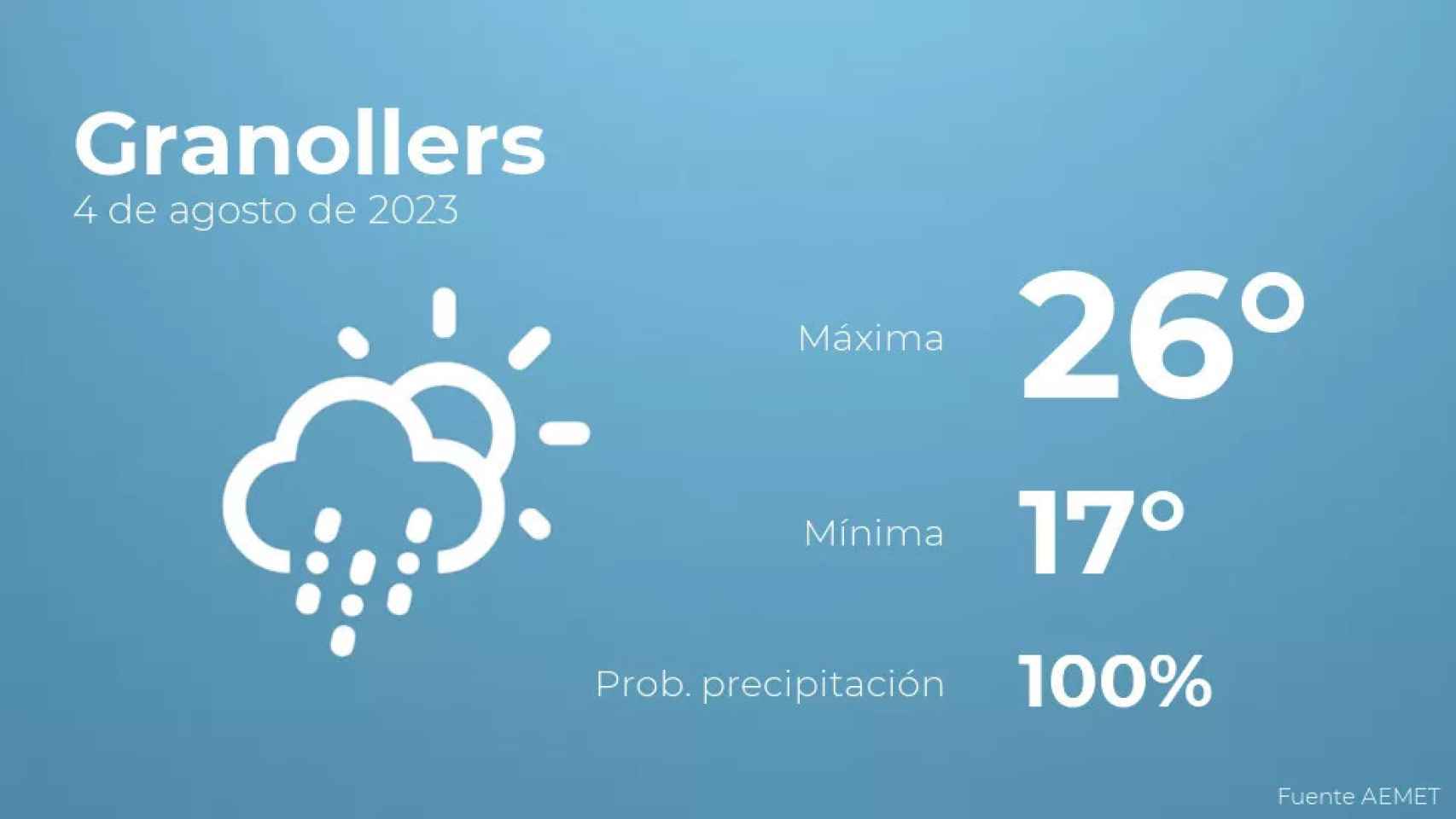 weather?weatherid=23&tempmax=26&tempmin=17&prep=100&city=Granollers&date=4+de+agosto+de+2023&client=CRG&data provider=aemet