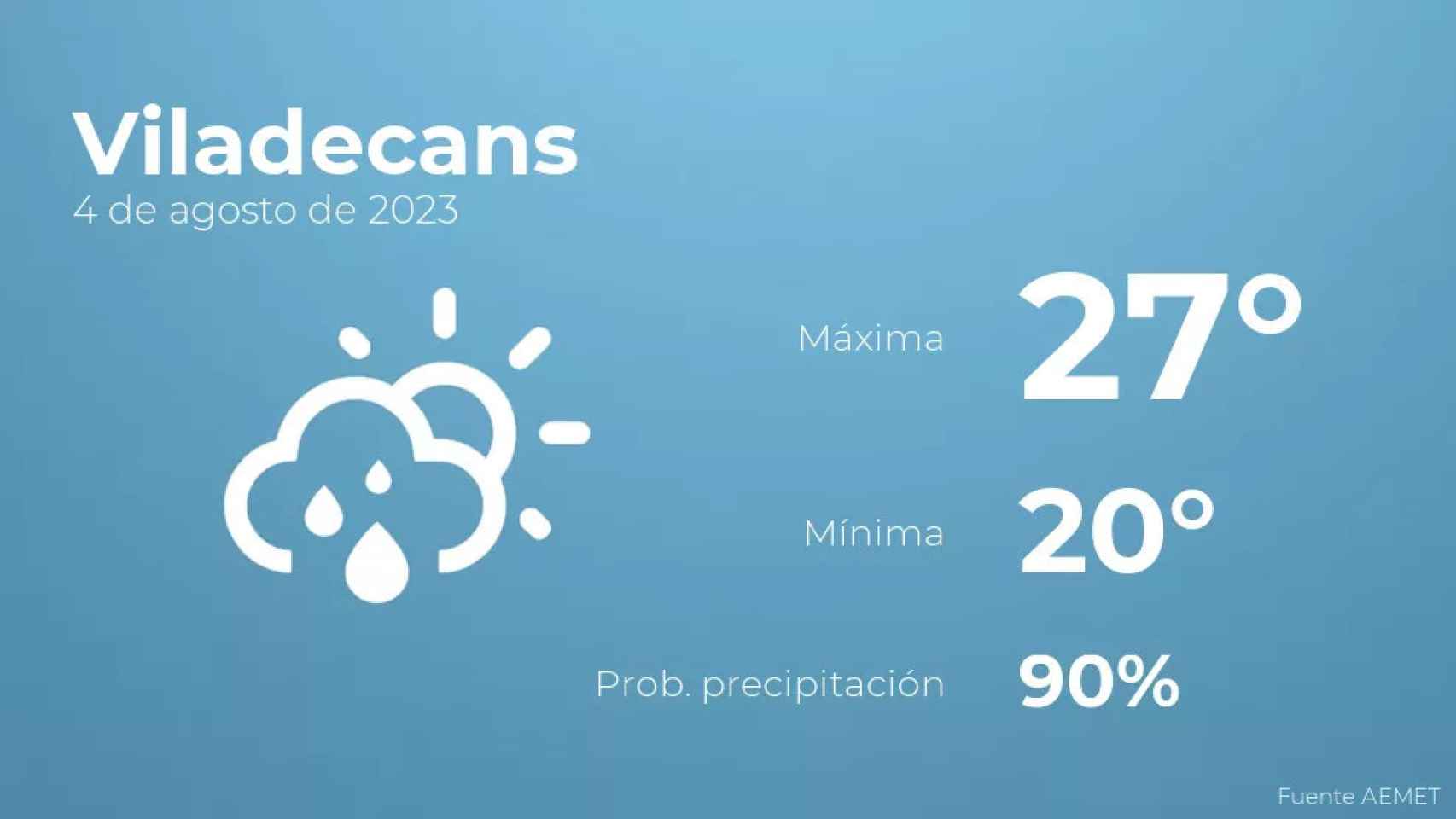 weather?weatherid=43&tempmax=27&tempmin=20&prep=90&city=Viladecans&date=4+de+agosto+de+2023&client=CRG&data provider=aemet