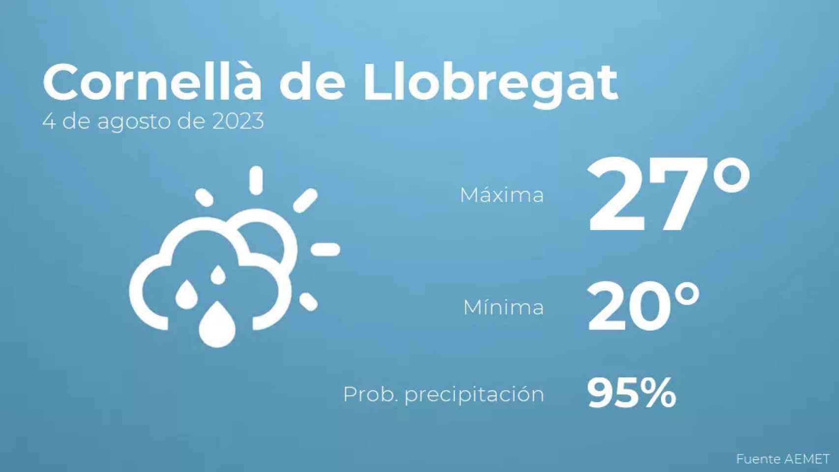 weather?weatherid=43&tempmax=27&tempmin=20&prep=95&city=Cornell%C3%A0+de+Llobregat&date=4+de+agosto+de+2023&client=CRG&data provider=aemet