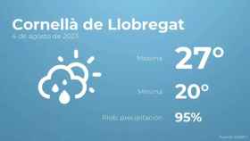 weather?weatherid=43&tempmax=27&tempmin=20&prep=95&city=Cornell%C3%A0+de+Llobregat&date=4+de+agosto+de+2023&client=CRG&data provider=aemet