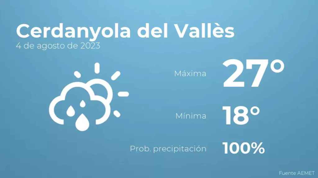 weather?weatherid=43&tempmax=27&tempmin=18&prep=100&city=Cerdanyola+del+Vall%C3%A8s&date=4+de+agosto+de+2023&client=CRG&data provider=aemet