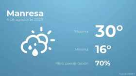 weather?weatherid=43&tempmax=30&tempmin=16&prep=70&city=Manresa&date=4+de+agosto+de+2023&client=CRG&data provider=aemet