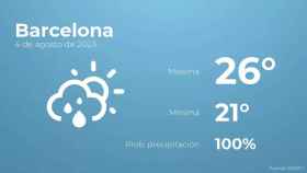 weather?weatherid=43&tempmax=26&tempmin=21&prep=100&city=Barcelona&date=4+de+agosto+de+2023&client=CRG&data provider=aemet