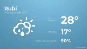 weather?weatherid=43&tempmax=28&tempmin=17&prep=90&city=Rub%C3%AD&date=4+de+agosto+de+2023&client=CRG&data provider=aemet