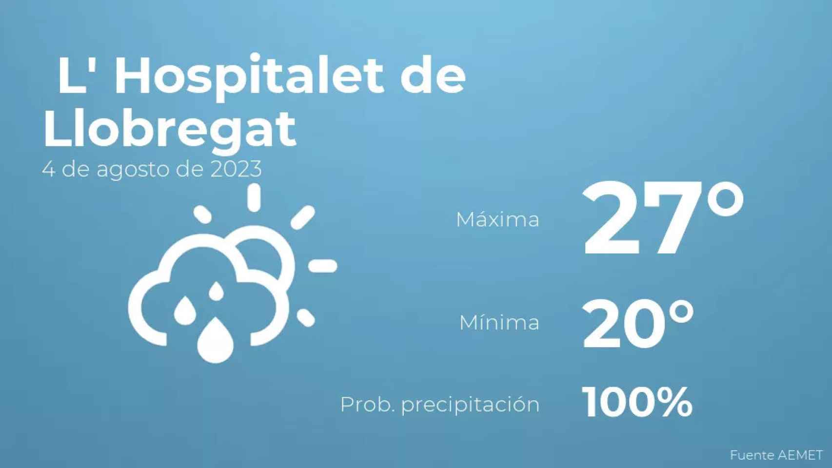 weather?weatherid=43&tempmax=27&tempmin=20&prep=100&city=+L%27+Hospitalet+de+Llobregat&date=4+de+agosto+de+2023&client=CRG&data provider=aemet