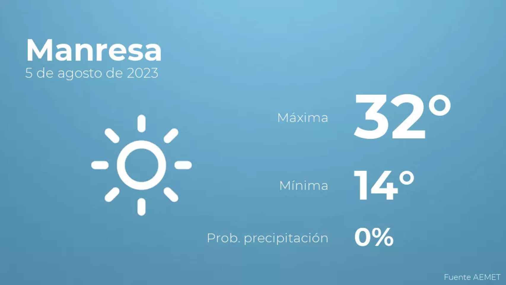 weather?weatherid=11&tempmax=32&tempmin=14&prep=0&city=Manresa&date=5+de+agosto+de+2023&client=CRG&data provider=aemet