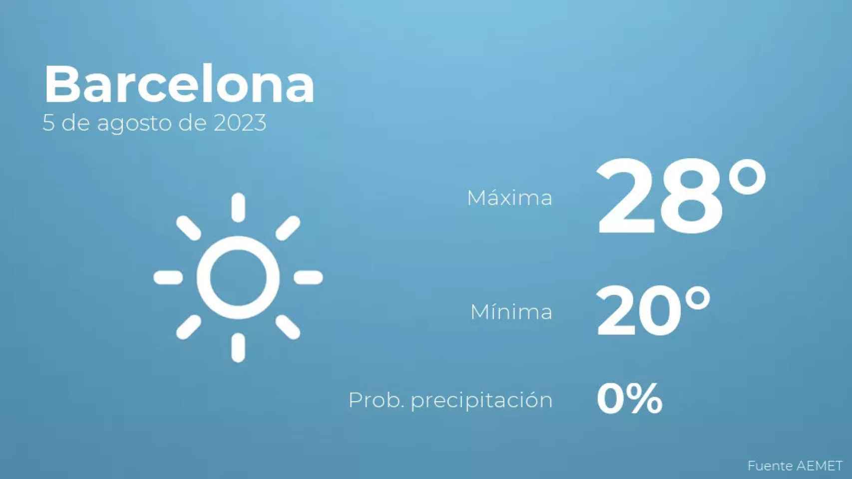 weather?weatherid=11&tempmax=28&tempmin=20&prep=0&city=Barcelona&date=5+de+agosto+de+2023&client=CRG&data provider=aemet