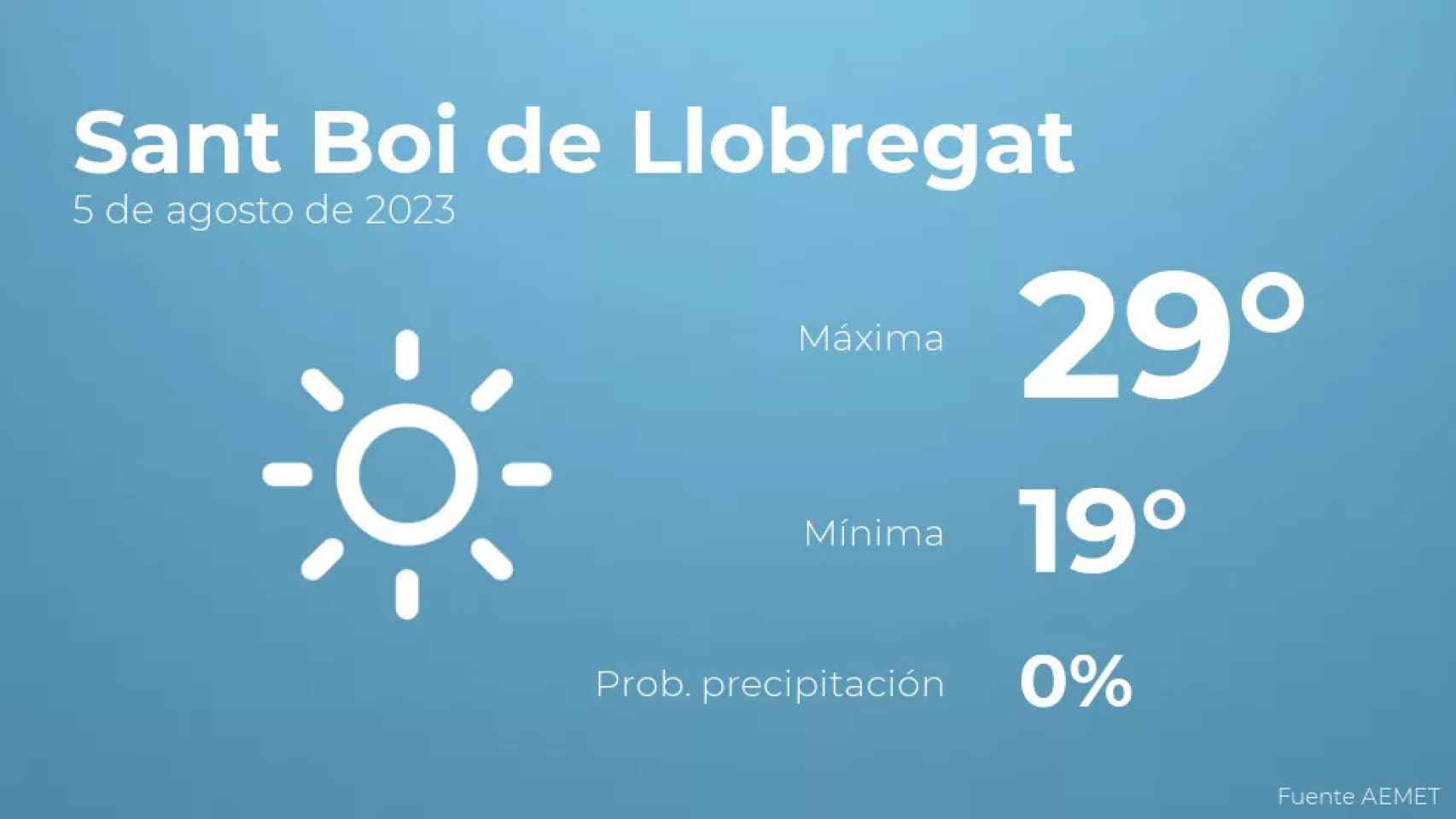 weather?weatherid=11&tempmax=29&tempmin=19&prep=0&city=Sant+Boi+de+Llobregat&date=5+de+agosto+de+2023&client=CRG&data provider=aemet