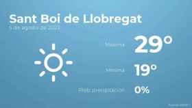 weather?weatherid=11&tempmax=29&tempmin=19&prep=0&city=Sant+Boi+de+Llobregat&date=5+de+agosto+de+2023&client=CRG&data provider=aemet