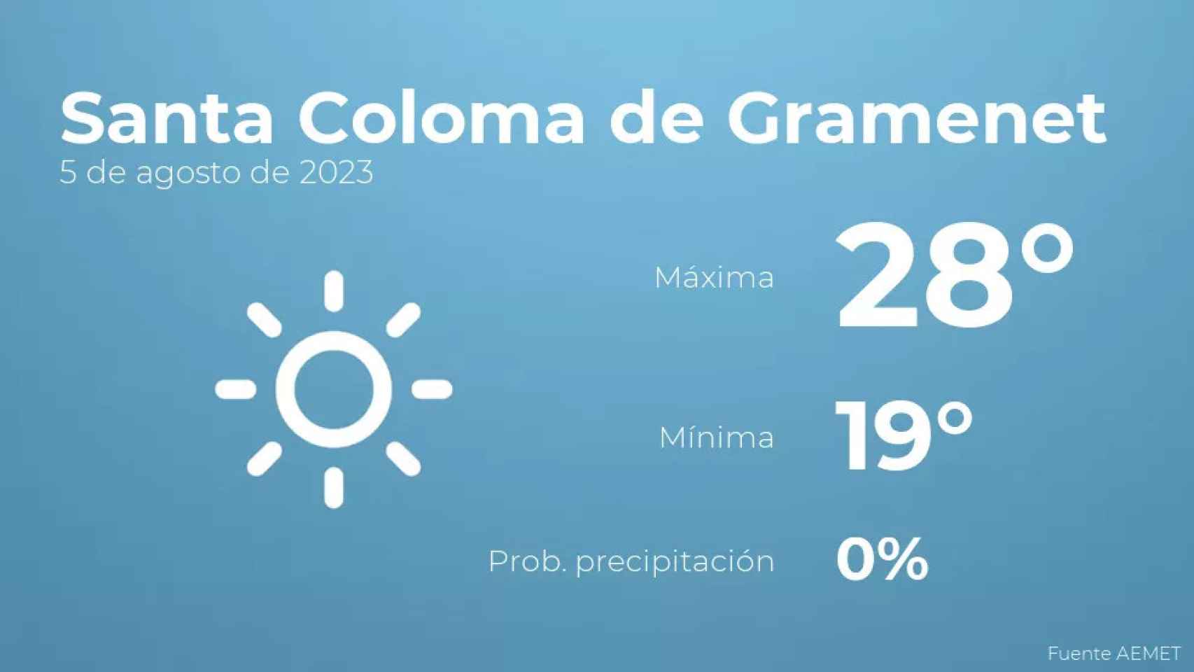 weather?weatherid=11&tempmax=28&tempmin=19&prep=0&city=Santa+Coloma+de+Gramenet&date=5+de+agosto+de+2023&client=CRG&data provider=aemet