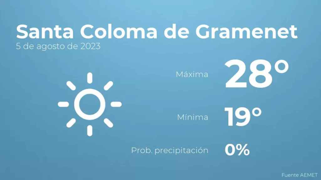 weather?weatherid=11&tempmax=28&tempmin=19&prep=0&city=Santa+Coloma+de+Gramenet&date=5+de+agosto+de+2023&client=CRG&data provider=aemet