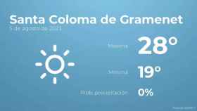 weather?weatherid=11&tempmax=28&tempmin=19&prep=0&city=Santa+Coloma+de+Gramenet&date=5+de+agosto+de+2023&client=CRG&data provider=aemet