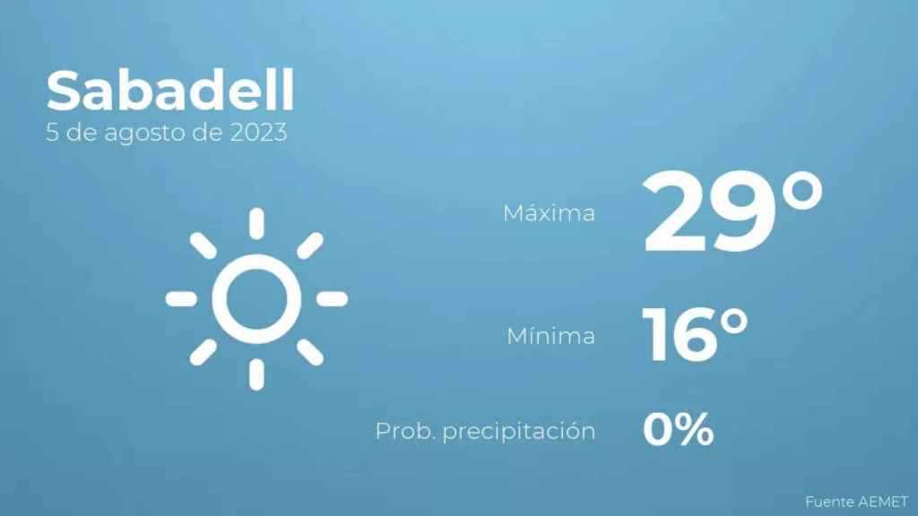 weather?weatherid=11&tempmax=29&tempmin=16&prep=0&city=Sabadell&date=5+de+agosto+de+2023&client=CRG&data provider=aemet