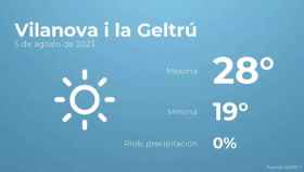 weather?weatherid=11&tempmax=28&tempmin=19&prep=0&city=Vilanova+i+la+Geltr%C3%BA&date=5+de+agosto+de+2023&client=CRG&data provider=aemet