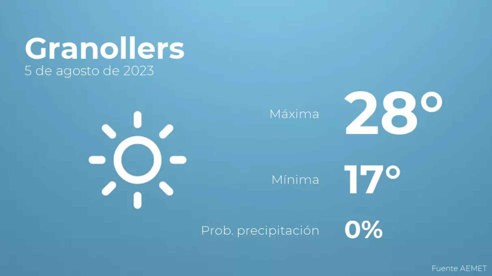 weather?weatherid=11&tempmax=28&tempmin=17&prep=0&city=Granollers&date=5+de+agosto+de+2023&client=CRG&data provider=aemet