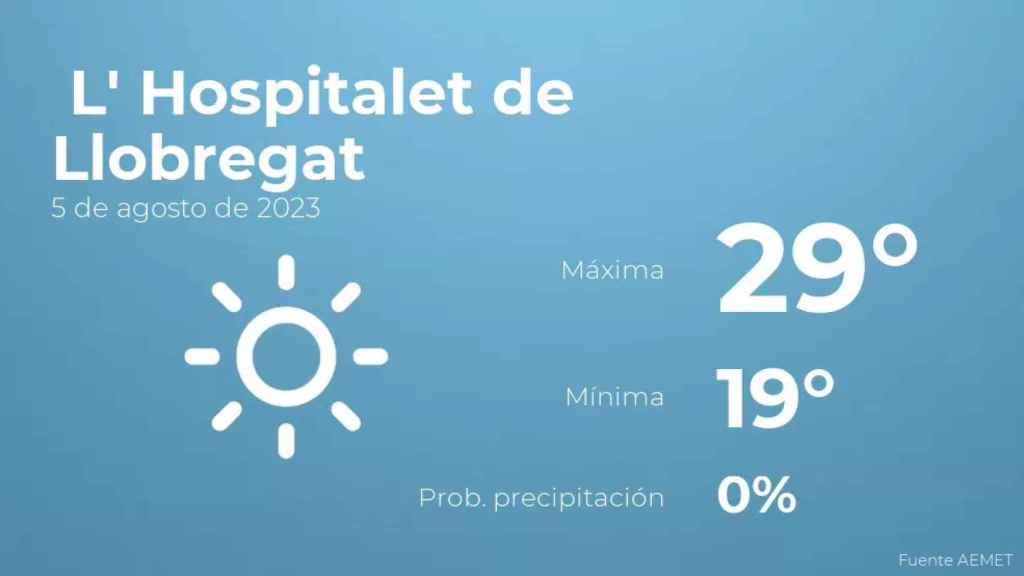 weather?weatherid=11&tempmax=29&tempmin=19&prep=0&city=+L%27+Hospitalet+de+Llobregat&date=5+de+agosto+de+2023&client=CRG&data provider=aemet