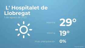 weather?weatherid=11&tempmax=29&tempmin=19&prep=0&city=+L%27+Hospitalet+de+Llobregat&date=5+de+agosto+de+2023&client=CRG&data provider=aemet