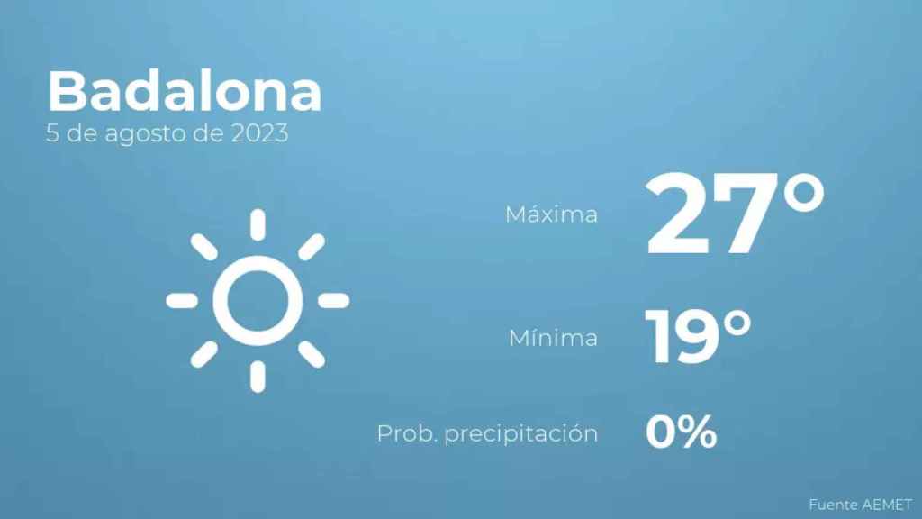 weather?weatherid=11&tempmax=27&tempmin=19&prep=0&city=Badalona&date=5+de+agosto+de+2023&client=CRG&data provider=aemet