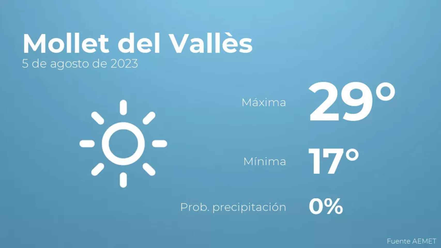 weather?weatherid=11&tempmax=29&tempmin=17&prep=0&city=Mollet+del+Vall%C3%A8s&date=5+de+agosto+de+2023&client=CRG&data provider=aemet