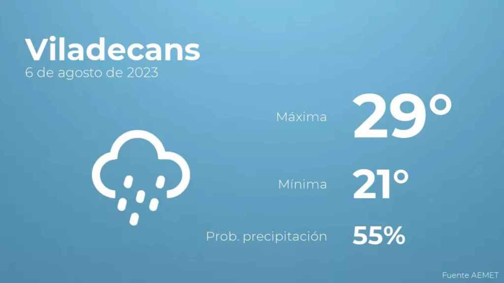 weather?weatherid=45&tempmax=29&tempmin=21&prep=55&city=Viladecans&date=6+de+agosto+de+2023&client=CRG&data provider=aemet