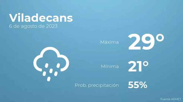 weather?weatherid=45&tempmax=29&tempmin=21&prep=55&city=Viladecans&date=6+de+agosto+de+2023&client=CRG&data provider=aemet