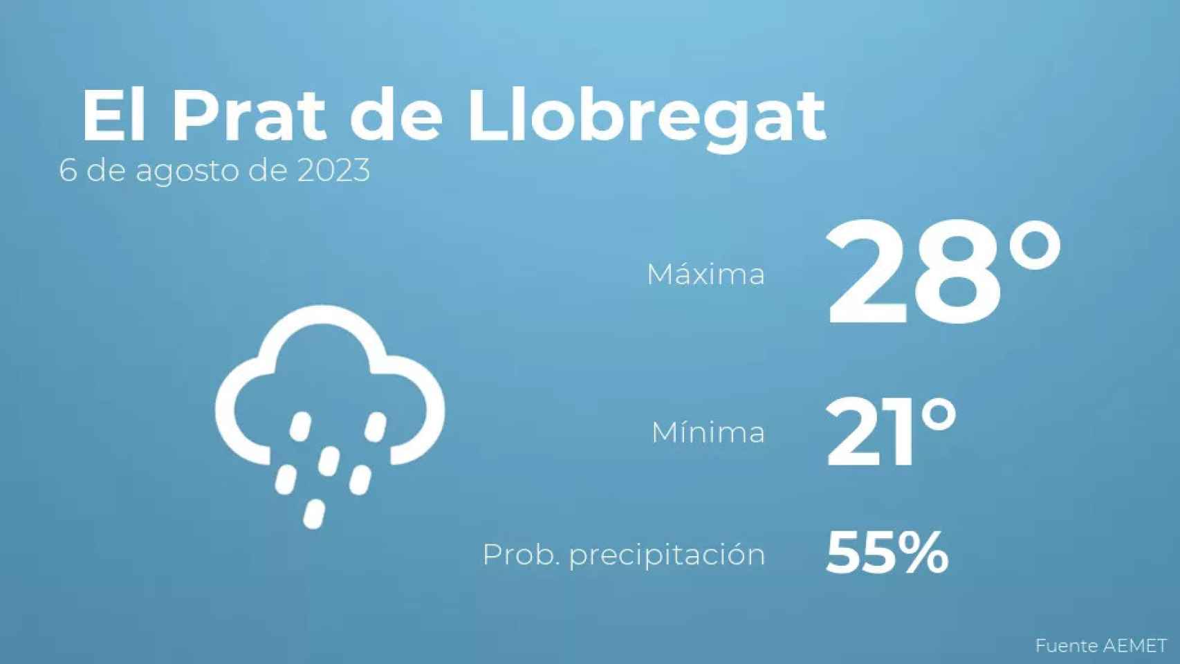 weather?weatherid=45&tempmax=28&tempmin=21&prep=55&city=+El+Prat+de+Llobregat&date=6+de+agosto+de+2023&client=CRG&data provider=aemet