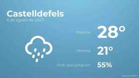 weather?weatherid=45&tempmax=28&tempmin=21&prep=55&city=Castelldefels&date=6+de+agosto+de+2023&client=CRG&data provider=aemet