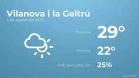 weather?weatherid=14&tempmax=29&tempmin=22&prep=25&city=Vilanova+i+la+Geltr%C3%BA&date=6+de+agosto+de+2023&client=CRG&data provider=aemet