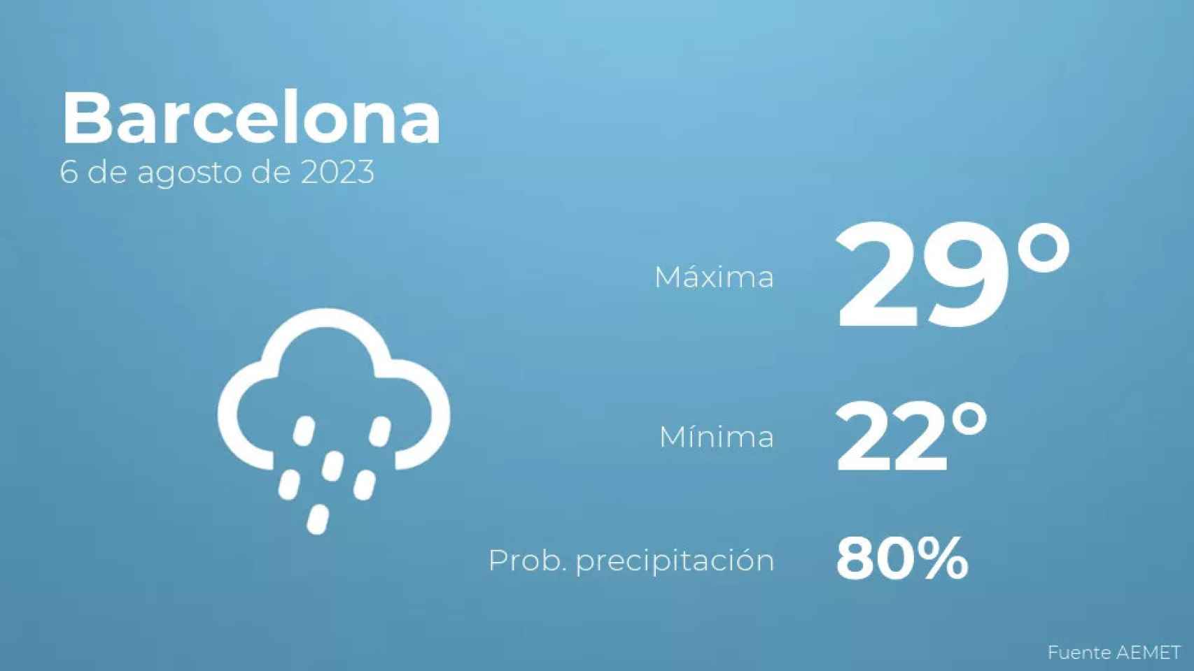 weather?weatherid=45&tempmax=29&tempmin=22&prep=80&city=Barcelona&date=6+de+agosto+de+2023&client=CRG&data provider=aemet