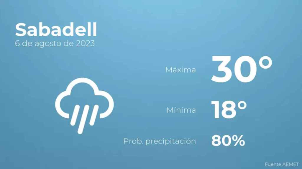 weather?weatherid=46&tempmax=30&tempmin=18&prep=80&city=Sabadell&date=6+de+agosto+de+2023&client=CRG&data provider=aemet