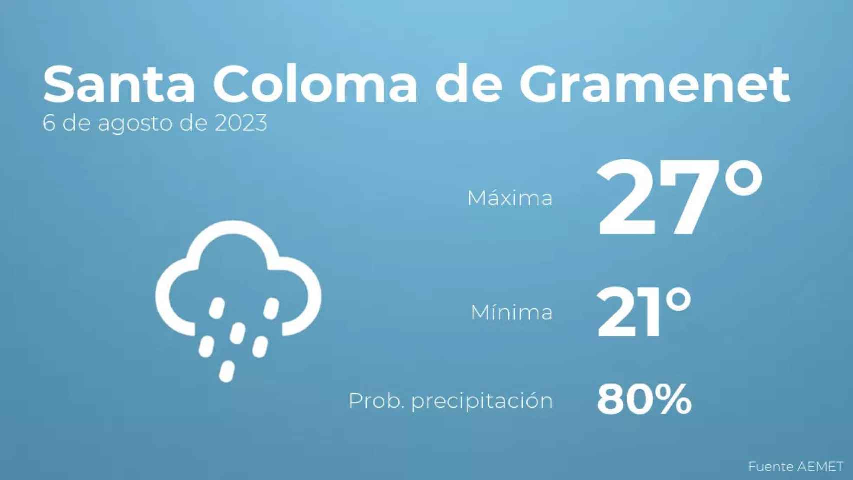 weather?weatherid=45&tempmax=27&tempmin=21&prep=80&city=Santa+Coloma+de+Gramenet&date=6+de+agosto+de+2023&client=CRG&data provider=aemet