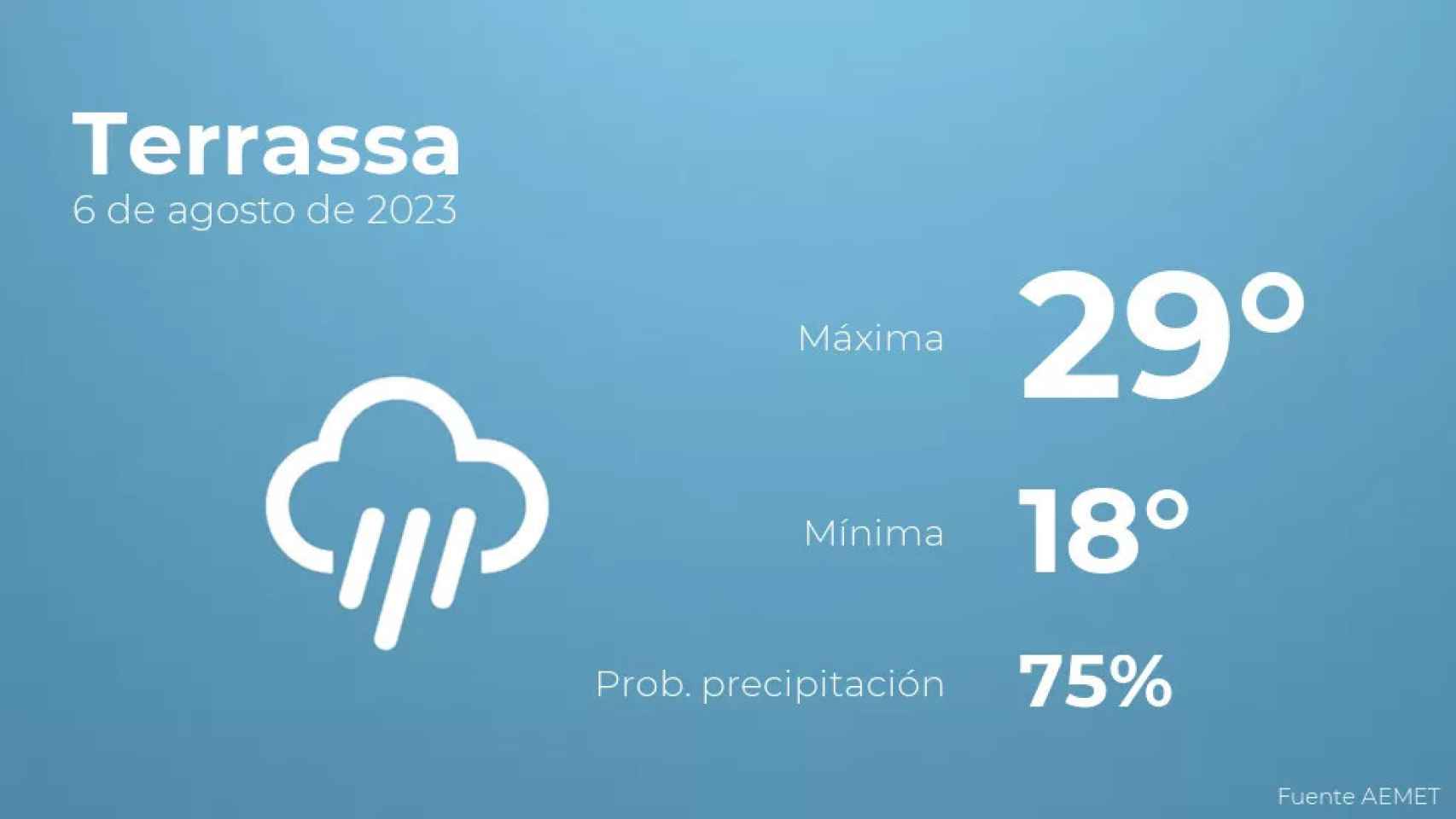 weather?weatherid=46&tempmax=29&tempmin=18&prep=75&city=Terrassa&date=6+de+agosto+de+2023&client=CRG&data provider=aemet