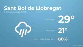 weather?weatherid=46&tempmax=29&tempmin=21&prep=80&city=Sant+Boi+de+Llobregat&date=6+de+agosto+de+2023&client=CRG&data provider=aemet