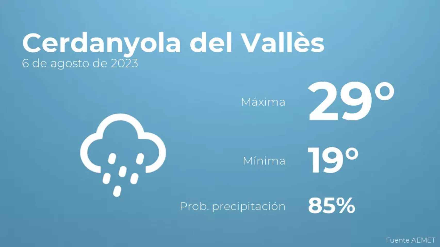 weather?weatherid=45&tempmax=29&tempmin=19&prep=85&city=Cerdanyola+del+Vall%C3%A8s&date=6+de+agosto+de+2023&client=CRG&data provider=aemet