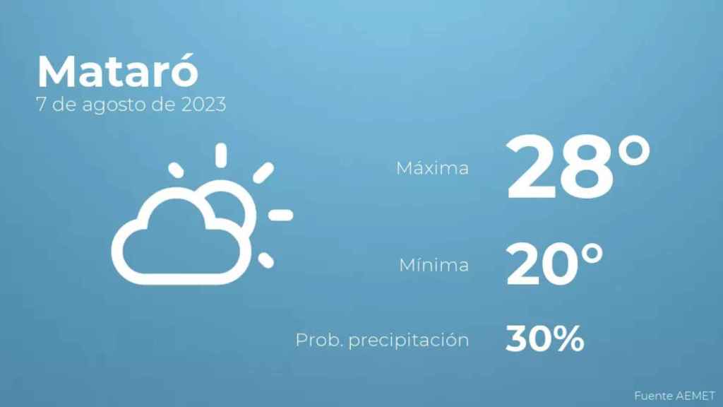 weather?weatherid=13&tempmax=28&tempmin=20&prep=30&city=Matar%C3%B3&date=7+de+agosto+de+2023&client=CRG&data provider=aemet